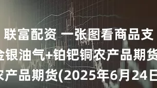 联富配资 一张图看商品支撑阻力：金银油气+铂钯铜农产品期货(2025年6月24日)